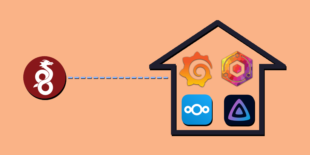 A diagram showing services running in a homeserver